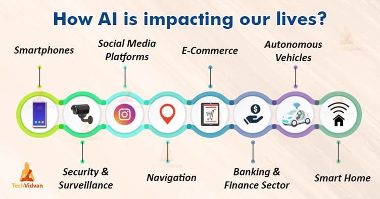 Digital technology concept representing the role of AI tools in our everyday world